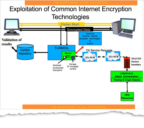 [Image: NSA-diagram-001.jpg]