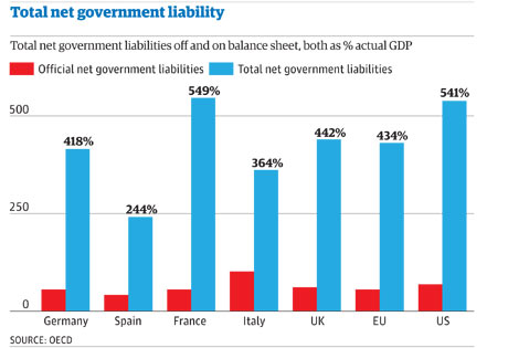 eurozone government debts