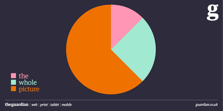 An outdoor ad promoting the Guardian