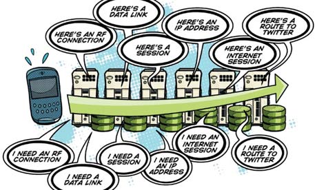 An illustration of a mobiloe phone network