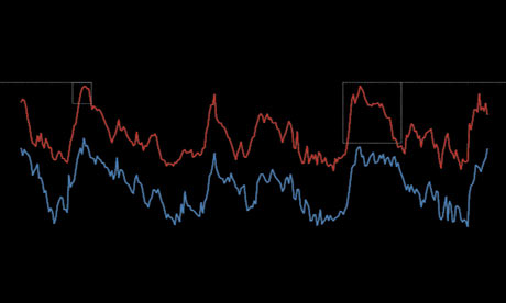Information is Beautiful on climate scepticism. David McCandless