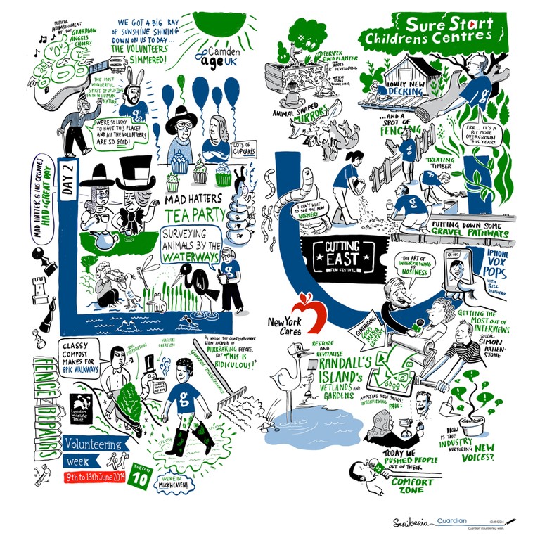 Illustrations of projects from Guardian volunteering week 2014 - day two