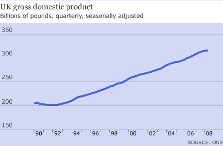 gdp_460_july08.gif