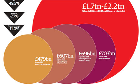 UK public debt graphic screenshot