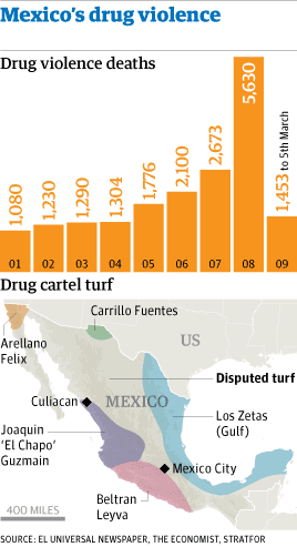 Drug Deaths