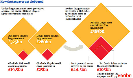Screengrab of CDO graphic