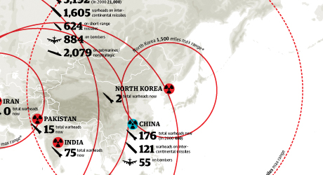 Guardian's Nuclear Weapons graphic