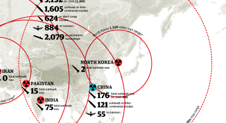 nuclear_arsenal_460x250.jpg