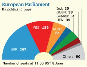 Graphic: European parliament results