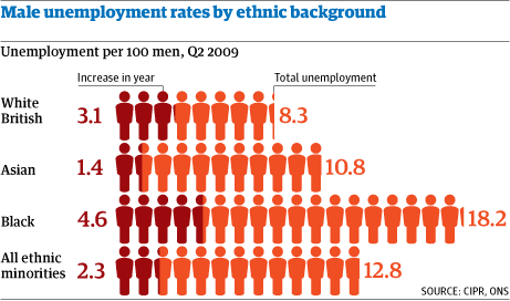 EthnicUnemployment.gif