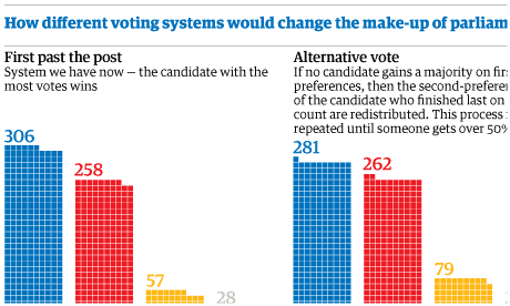 Proportional representation Proportional representation