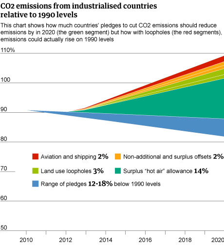 CO2CHART.gif