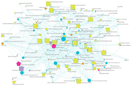 Sinar Mas influence map