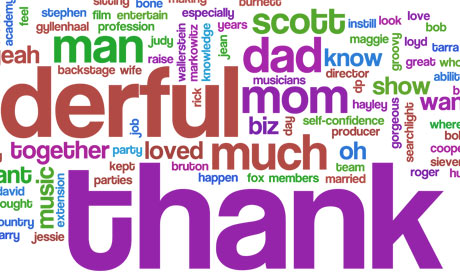 Oscar acceptance speeches as wordles