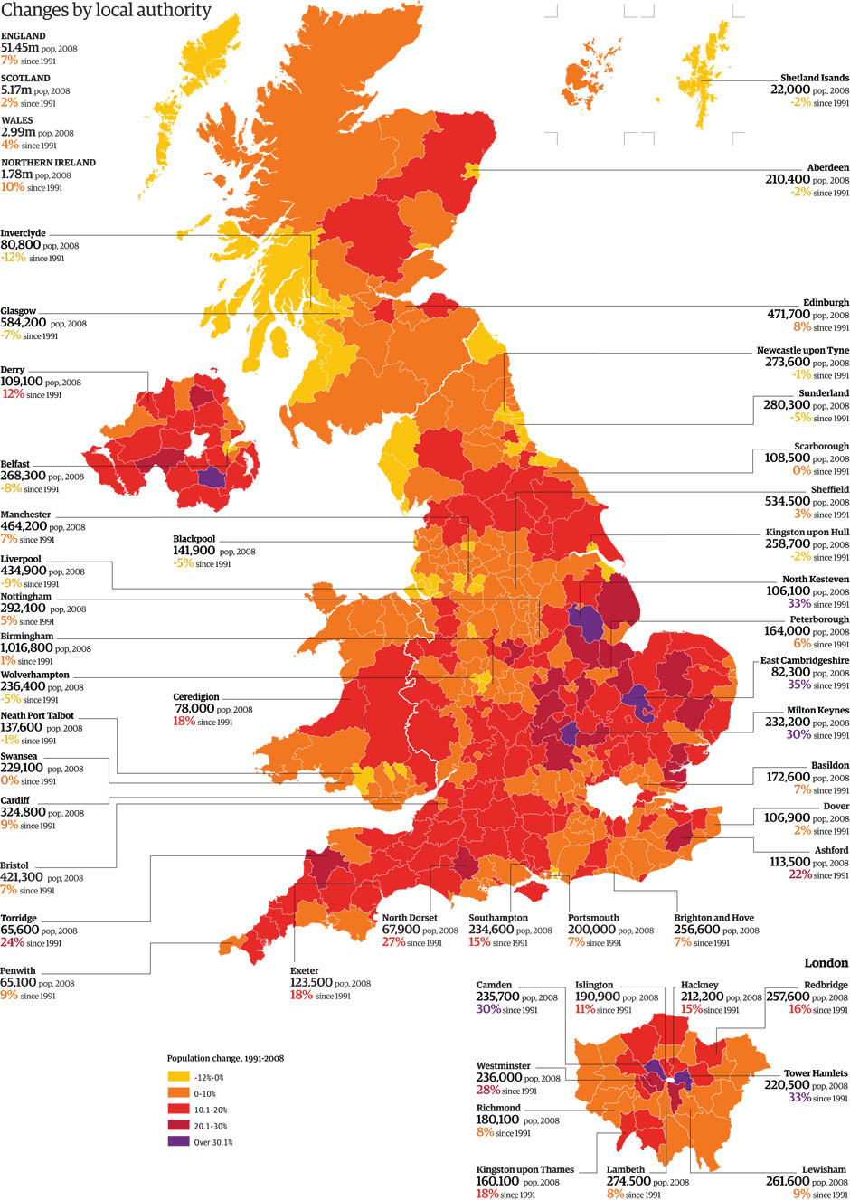 England Population Chart