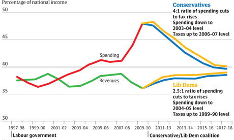 Public-spending-graphic-001.jpg