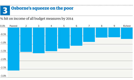 IFS poverty and cuts graphic