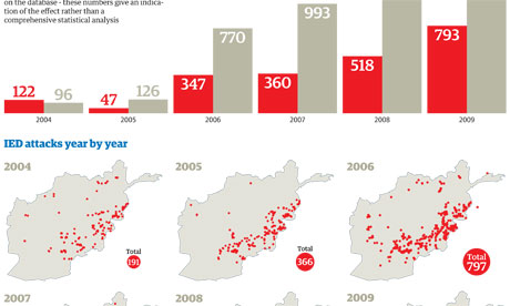 Afghanistan data graphic