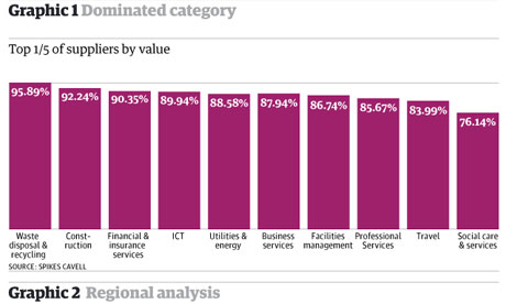 Graphic 1 Dominated category and graphic 2 Regional analysis