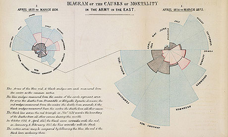 Nightingale graphic