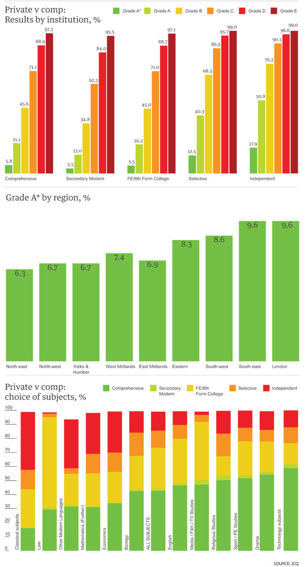 pregnancy test results. pregnancy test results.