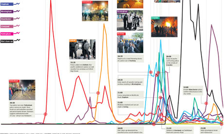 the use of twitter during the How to use twitter when twitter first got started, trending topics were those which were most popular during the span of the entire previous week. the use of twitter during the How to use twitter when twitter first got started, trending topics were those which were most popular during the span of the entire previous week.