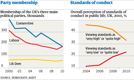 UKs weakening democracy