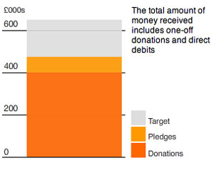 Donate widget Sep3