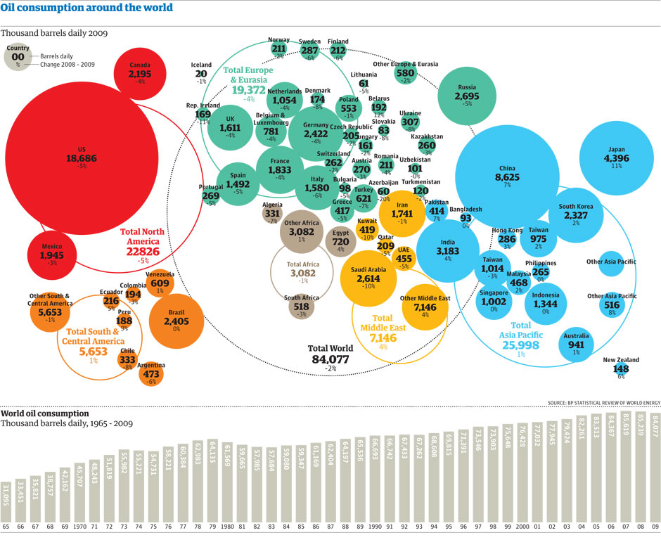 us oil consumption