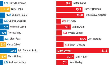 wiki official opposition shadow cabinet united kingdom wiki official opposition shadow cabinet united kingdom