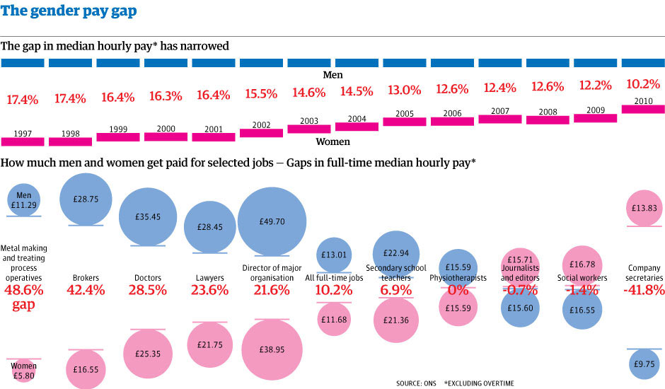 International women's day the pay gap between men and women for your