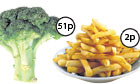 Broccoli v frozen chips
