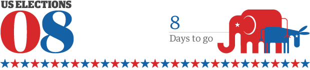 US elections 2008 - eight days to go
