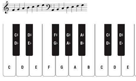 basic piano lessons