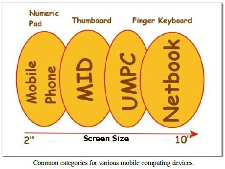UMPC diagram