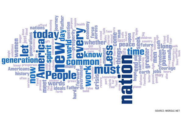 Gallery Wordle Wordclouds: Wordle Wordclouds