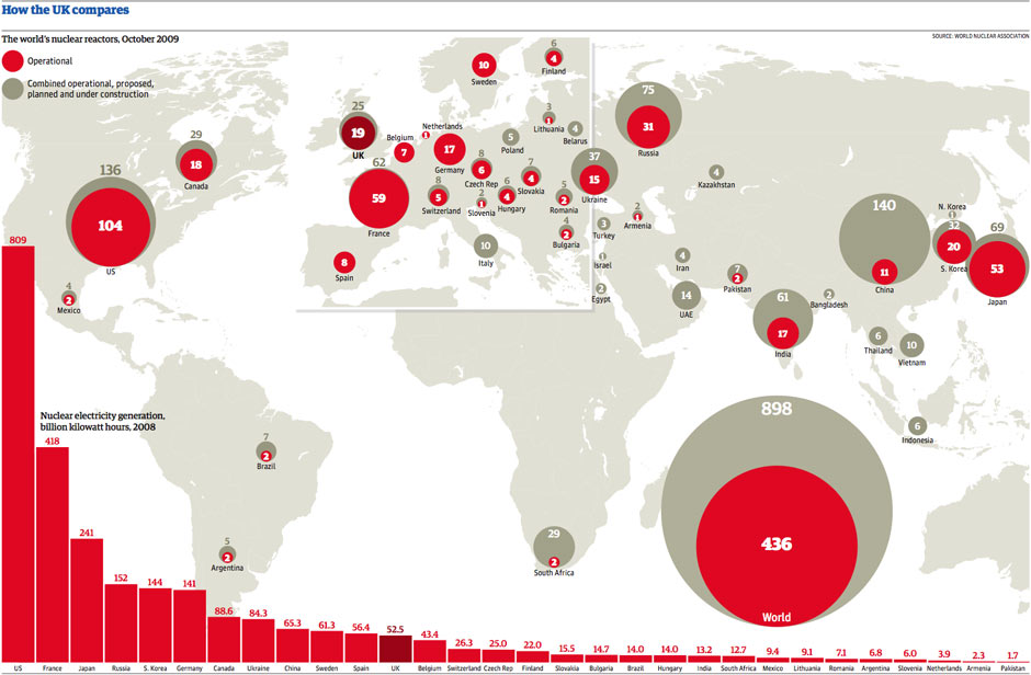 Nuclear power around the world | Environment | theguardian.com