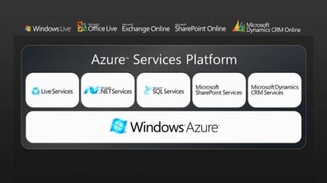 Azure platform diagram