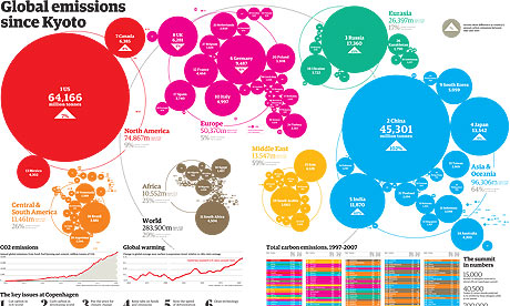 Carbon emissions graphic