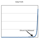 iShoot profit graph