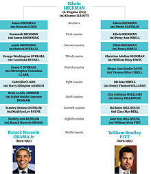 Barack Obama Brad Pitt family tree