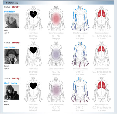 Catlin Arctic Survey: Biotelemetry