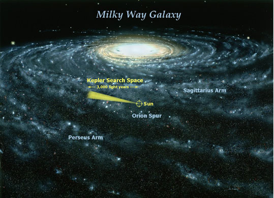 The Kepler Mission: Kepler's Target Region In The Milky Way