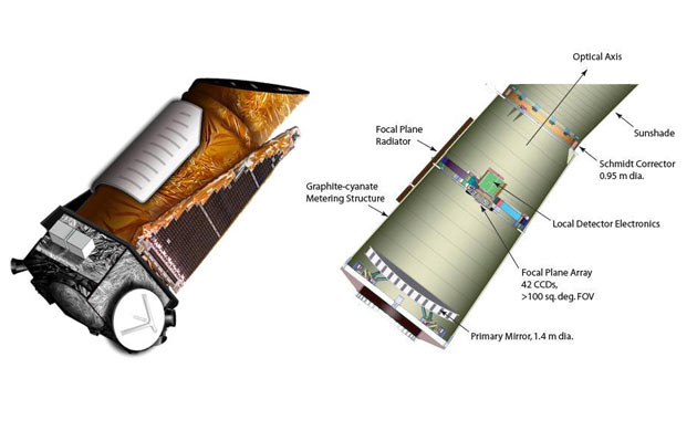 Kepler spacecraft with components labelled