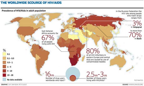 Aids and HIV worldwide