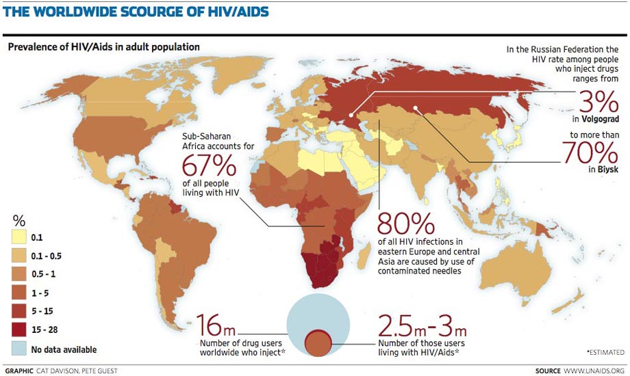 feline hiv transmission