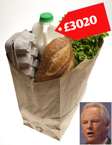 Tory allowances : Francis Maude claimed £3020 for food