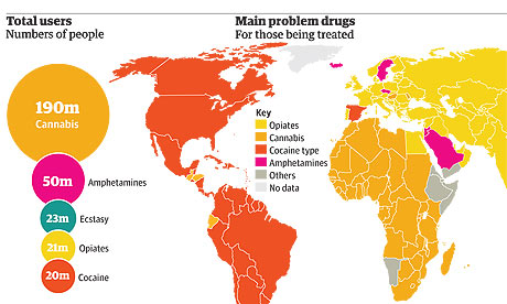 Drugs World