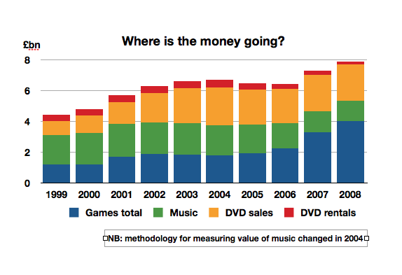 games-music-dvds.png