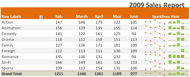 Windows 2010: Excel sparkline table